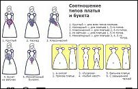 www.floristic.ru - Флористика. Выбор букета невесты.